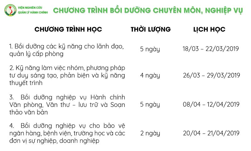 Chương trình bồi dưỡng chuyên môn nghiệp vụ cho cán bộ, công chức, viên chức