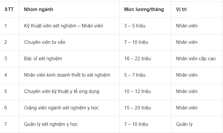 ky-thuat-xet-nghiem-y-hoc