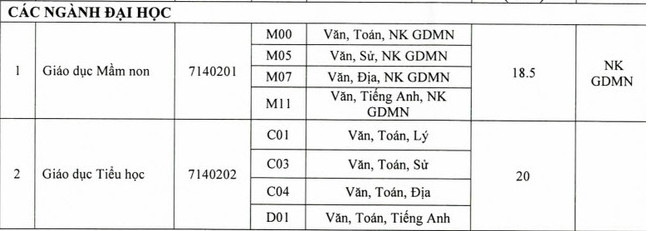 điểm chuẩn ngành sư phạm đại học đồng tháp