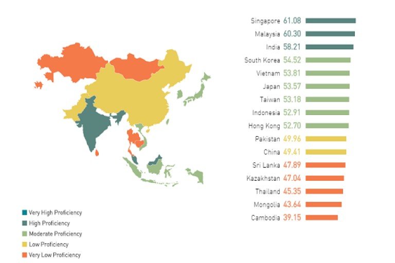 top 10 bảng xếp hạng các nước sử dụng ngôn ngữ anh trên thế giới