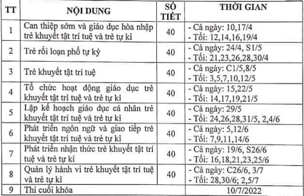 Nội dung đào tạo khóa học Chứng chỉ bồi dưỡng Nghiệp vụ Sư Phạm Giáo dục đặc biệt trực tuyến online